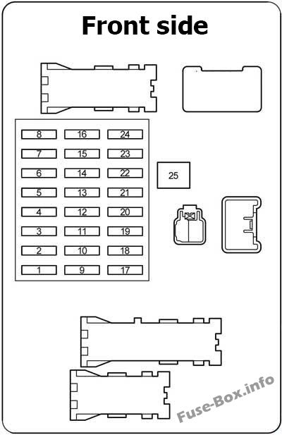 Pano sigorta kutusunun şeması: Toyota Land Cruiser Prado (2002-2009)