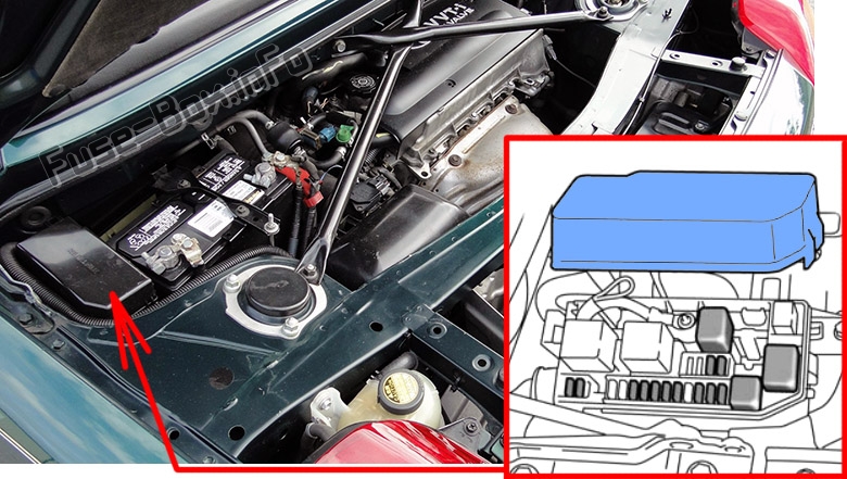 Sigortaların motor bölmesindeki yeri: Toyota MR2 Spyder (1999-2007)