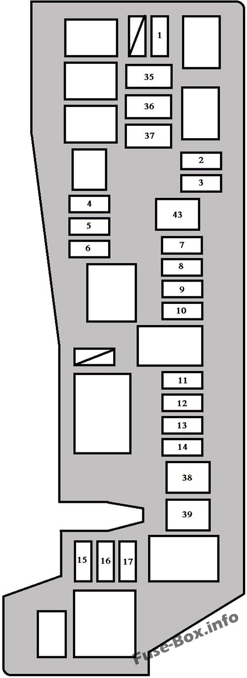 Kaputun altındaki sigorta kutusunun şeması: Toyota Matrix (2003, 2004, 2005, 2006, 2007, 2008)