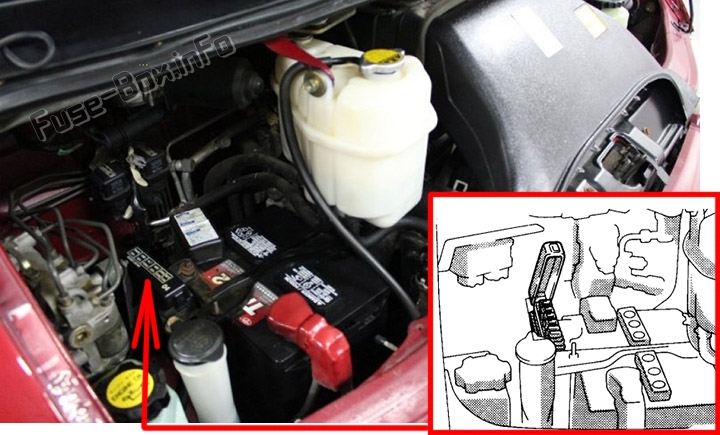 Sigortaların motor bölmesindeki yeri: Toyota Previa (1995, 1996, 1997)