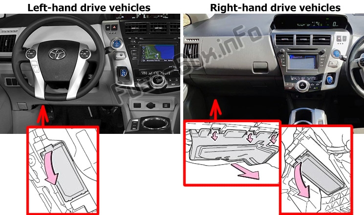 Sigortaların yolcu bölmesindeki yeri: Toyota Prius V / Prius + / Prius Alpha (2012-2017)