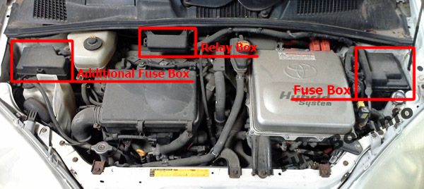Sigortaların motor bölmesindeki yeri: Toyota Prius (2000-2003)