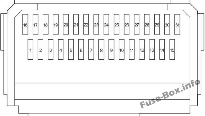 Pano sigorta kutusunun şeması: Toyota Prius (2004, 2005, 2006, 2007, 2008, 2009)