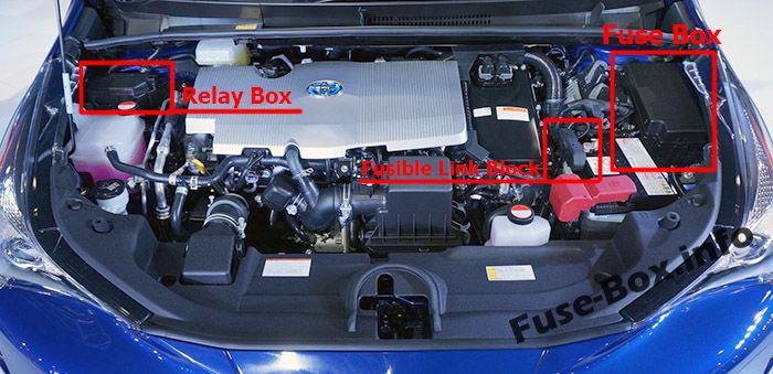 Sigortaların motor bölmesindeki yeri: Toyota Prius (2016-2019- ..)