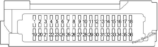 Pano sigorta kutusu şeması: Toyota Prius (2016, 2017, 2018, 2019)