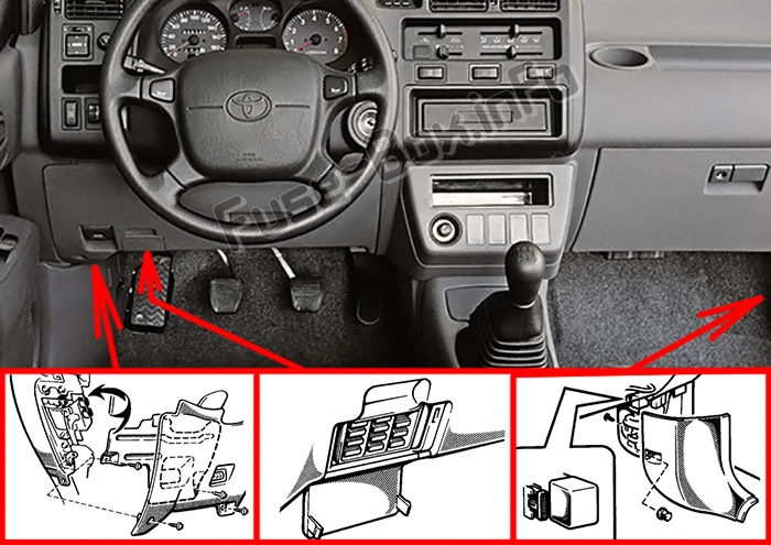 Sigortaların yolcu bölmesindeki yeri: Toyota RAV4 (XA10; 1995-1997)