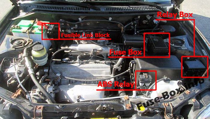 Sigortaların motor bölmesindeki yeri: Toyota RAV4 (1998, 1999, 2000)