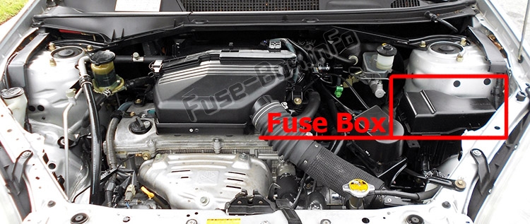 Sigortaların motor bölmesindeki yeri: Toyota RAV4 (XA20; 2001-2005)