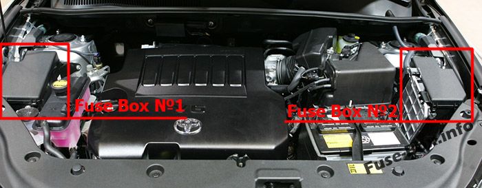 Sigortaların motor bölmesindeki yeri: Toyota RAV4 (2006-2012)