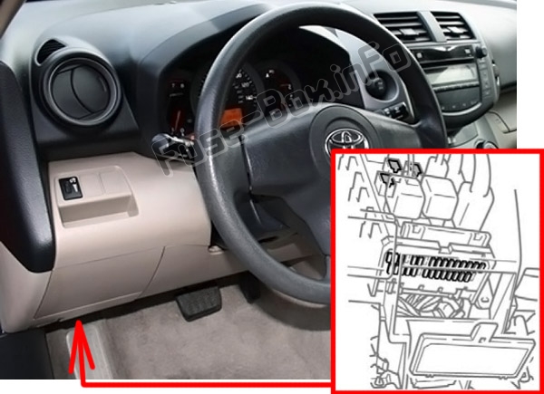 Sigortaların yolcu bölmesindeki yeri: Toyota RAV4 (XA30; 2006-2012)