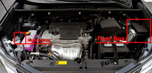 Sigortaların motor bölmesindeki yeri (ver. 2): Toyota RAV4 (2013-2018)