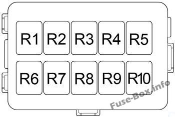 Motor bölmesi röle kutusu: Toyota RAV4 (2013, 2014, 2015, 2016, 2017, 2018)