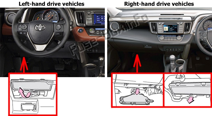 Sigortaların yolcu bölmesindeki yeri: Toyota RAV4 (XA40; 2013-2018)
