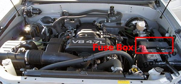 Sigortaların motor bölmesindeki yeri: Toyota Sequoia (2001-2007)