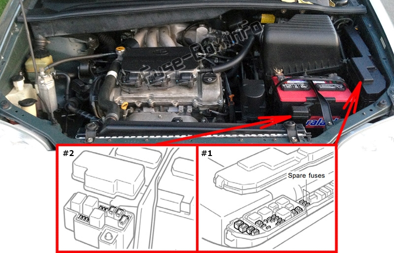 Sigortaların motor bölmesindeki yeri: Toyota Sienna (1998-2003)