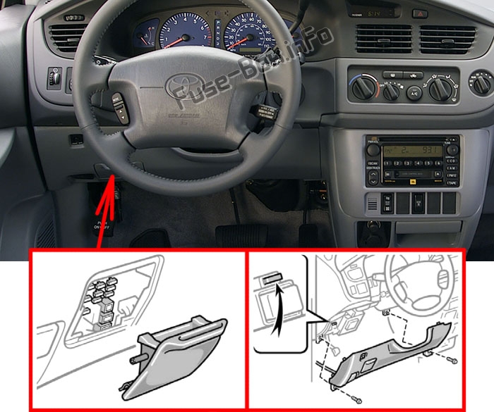 Sigortaların yolcu bölmesindeki yeri: Toyota Sienna (1998-2003)
