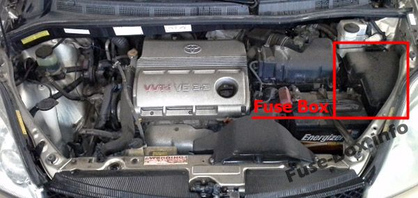 Sigortaların motor bölmesindeki yeri: Toyota Sienna (2004-2010)