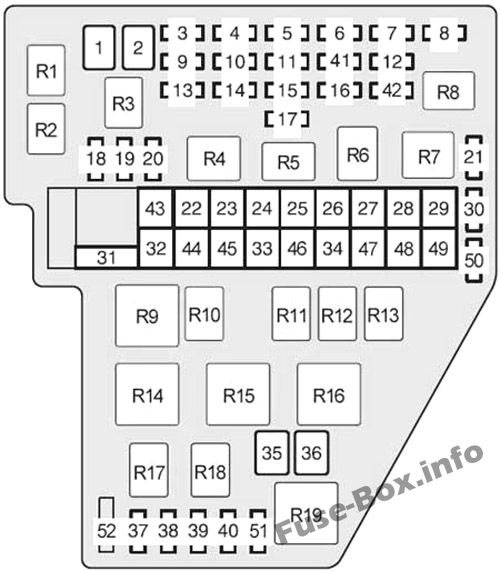Kaputun altındaki sigorta kutusunun şeması: Toyota Sienna (2004, 2005, 2006, 2007, 2008, 2009, 2010)