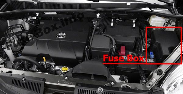 Sigortaların motor bölmesindeki yeri: Toyota Sienna (2011-2018)