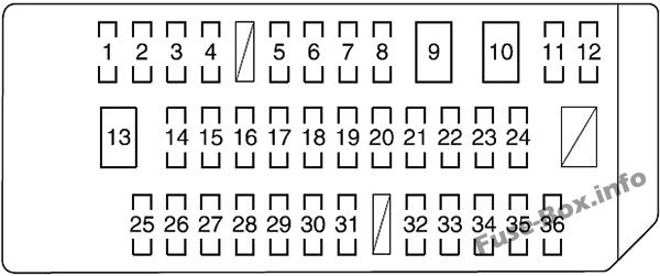 Pano sigorta kutusu şeması: Toyota Sienna (2011, 2012, 2013, 2014, 2015, 2016, 2017, 2018)