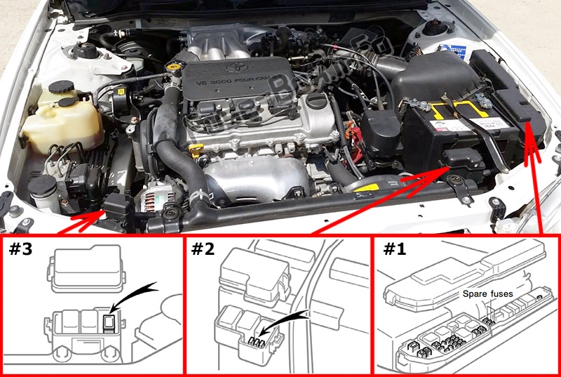 Sigortaların motor bölmesindeki yeri: Toyota Solara (1998-2003)