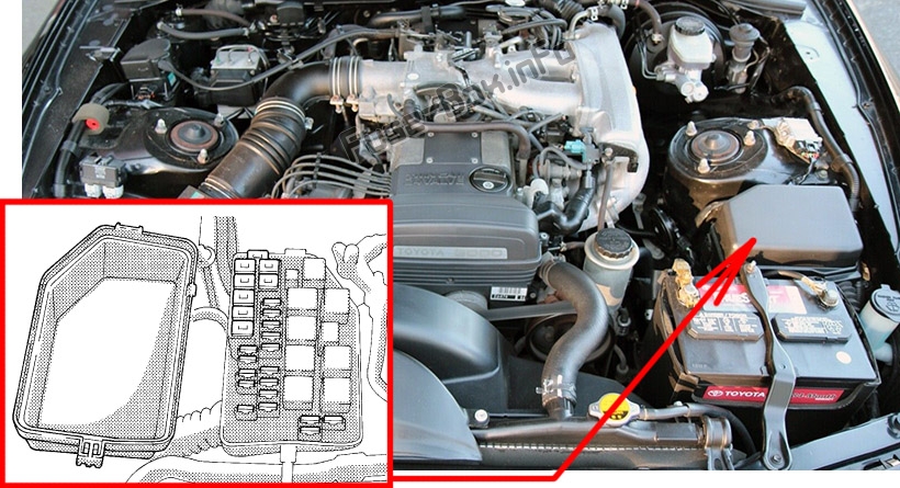 Sigortaların motor bölmesindeki yeri: Toyota Supra (1995-1998)