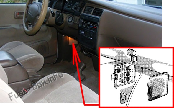 Sigortaların yolcu bölmesindeki yeri: Toyota T100 (1993-1998)