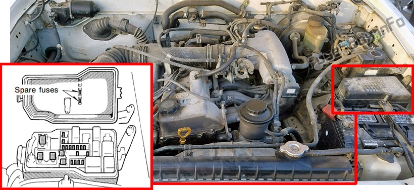 Sigortaların motor bölmesindeki yeri: Toyota Tacoma (1995-2000)