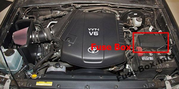 Sigortaların motor bölmesindeki yeri: Toyota Tacoma (2005-2015)