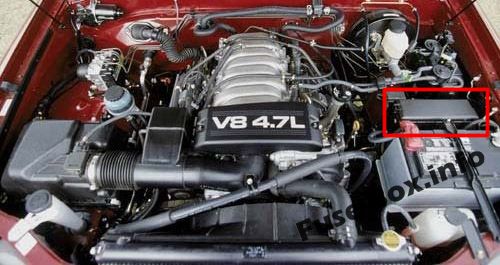 Sigortaların motor bölmesindeki yeri: Toyota Tundra (2000, 2001, 2002)