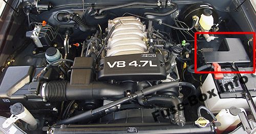Sigortaların motor bölmesindeki yeri: Toyota Tundra (2003, 2004, 2005, 2006)