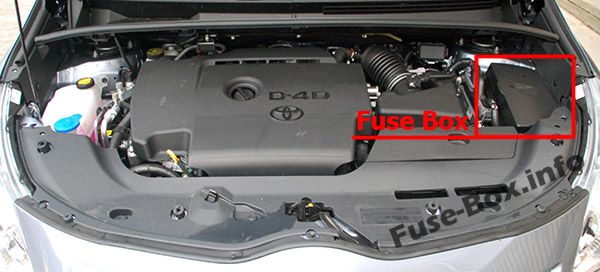 Sigortaların motor bölmesindeki yeri: Toyota Verso (2009-2018)