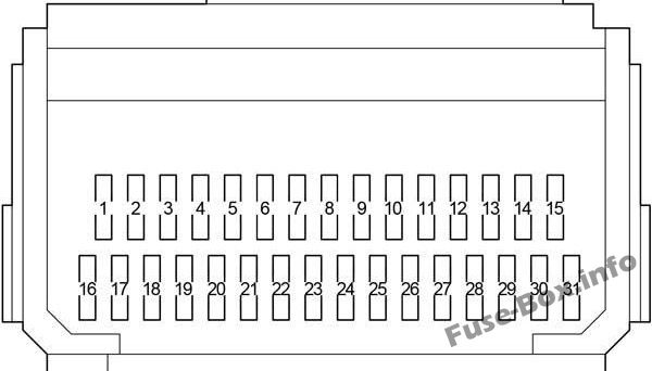 Pano sigorta kutusunun şeması: Toyota Verso (2009-2018)