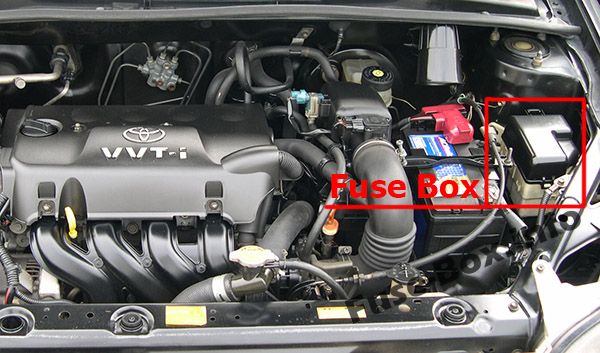 Sigortaların motor bölmesindeki yeri: Toyota Yaris / Echo / Vitz / Yaris Verso / Echo Verso (1999-2005)