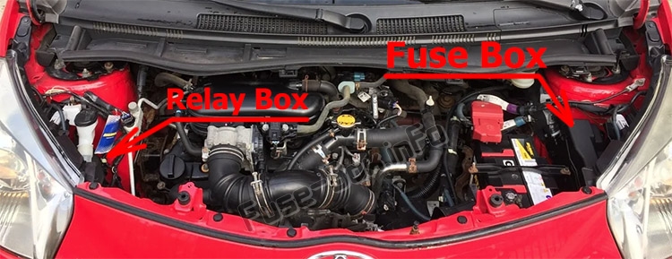 Sigortaların motor bölmesindeki yeri: Toyota iQ / Scion iQ (2008-2015)