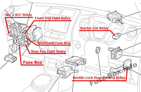 Sigortaların yolcu bölmesindeki yeri (RHD): Toyota ist / Urban Cruiser (2008-2016)