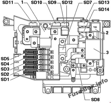 Ön sigorta kutusu (sürücü koltuğunun altında): Volkswagen Touareg (2002, 2003, 2004, 2005)
