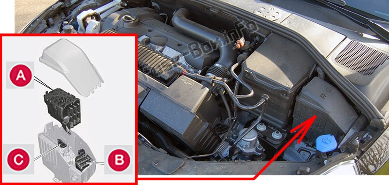 Sigortaların motor bölmesindeki yeri: Volvo V60 (2011-2014)
