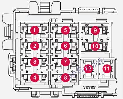 Gövde sigorta kutusu şeması: Volvo V70 / XC70 (2011, 2012, 2013, 2014, 2015, 2016)