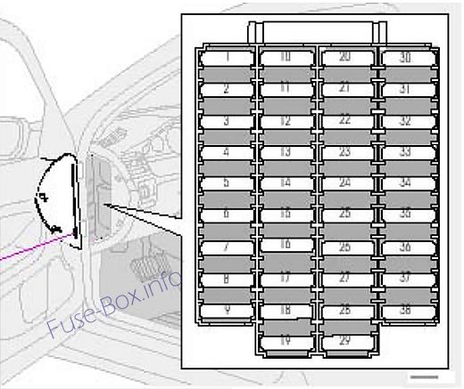 Pano sigorta kutusu şeması: Volvo S80 (2003, 2004)