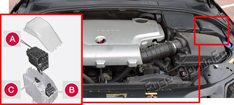 Motor bölmesindeki sigortaların yeri: Volvo S80 (2011-2016)