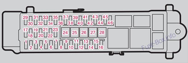 Sigorta kutusunun şeması (koltuğun altında): Volvo V40 (2013)