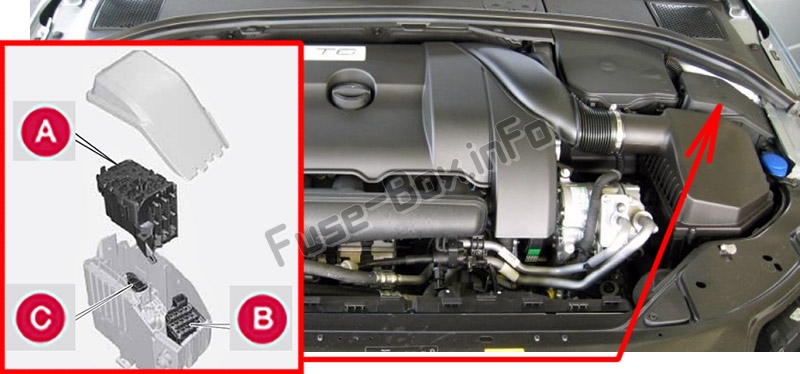 Motor bölmesindeki sigortaların yeri: Volvo V70 / XC70 (2008-2010)