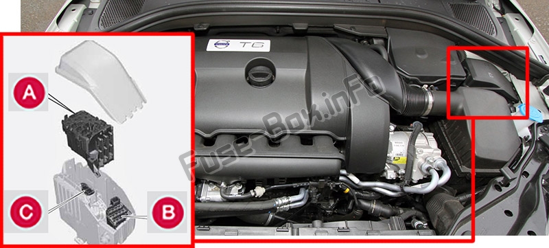 Sigortaların motor bölmesindeki yeri: Volvo XC60 (2013-2017)